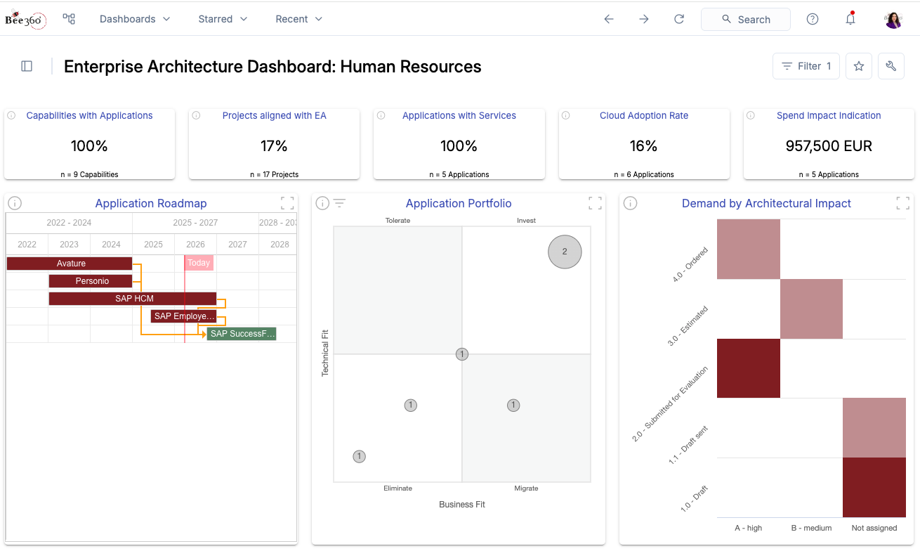 Arquitectura de Aplicación